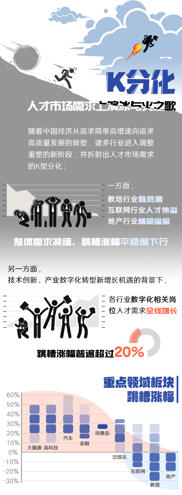 威九国际V9国际《2022人才市场洞察及薪酬指南》核心发现