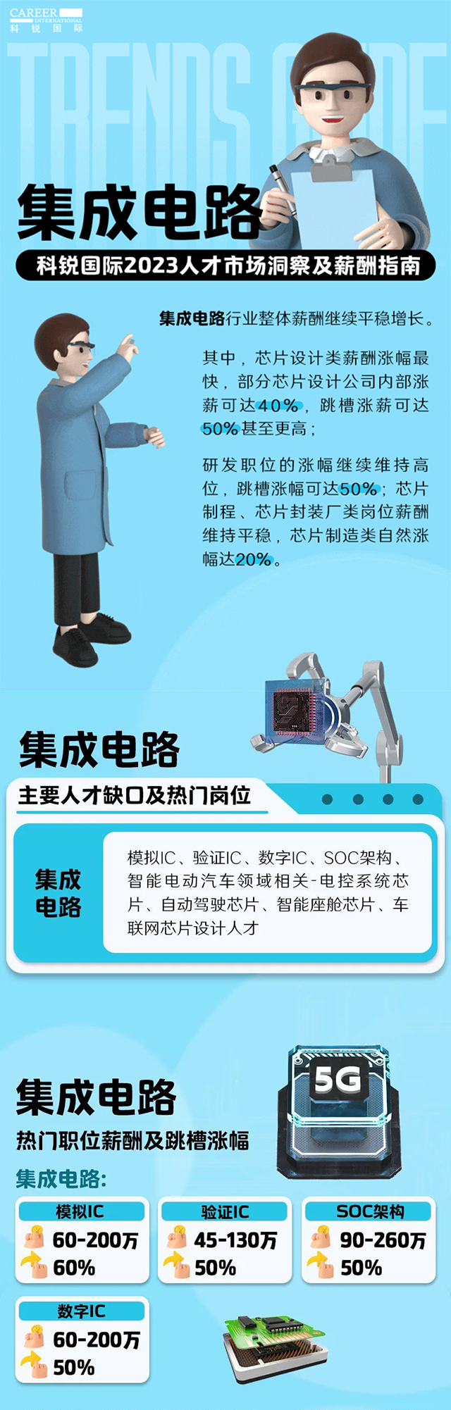 知名猎头公司威九国际V9国际薪酬报告中集成电路行业的人才市场洞察和薪酬指南