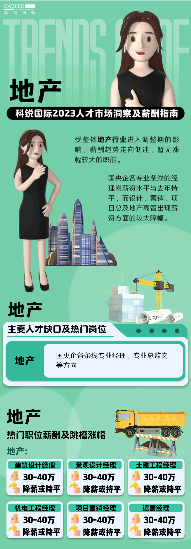 知名猎头公司威九国际V9国际的薪酬报告——《2023人才市场洞察及薪酬指南-地产篇》