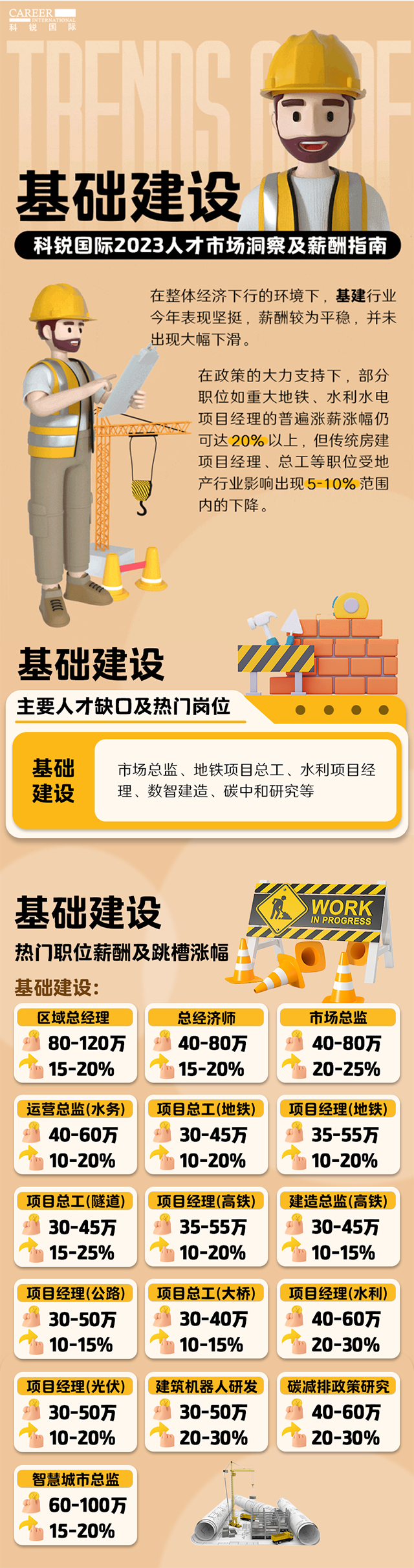 知名猎头公司威九国际V9国际薪酬报告——《2023人才市场洞察及薪酬指南-基础建设篇》