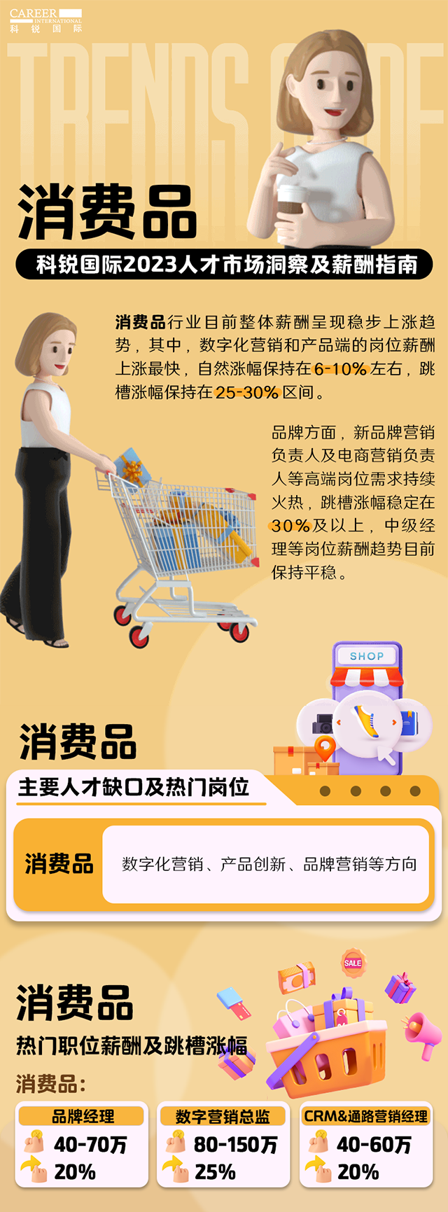 知名猎头公司威九国际V9国际发布的薪酬报告——《2023人才市场洞察及薪酬指南-消费品篇》