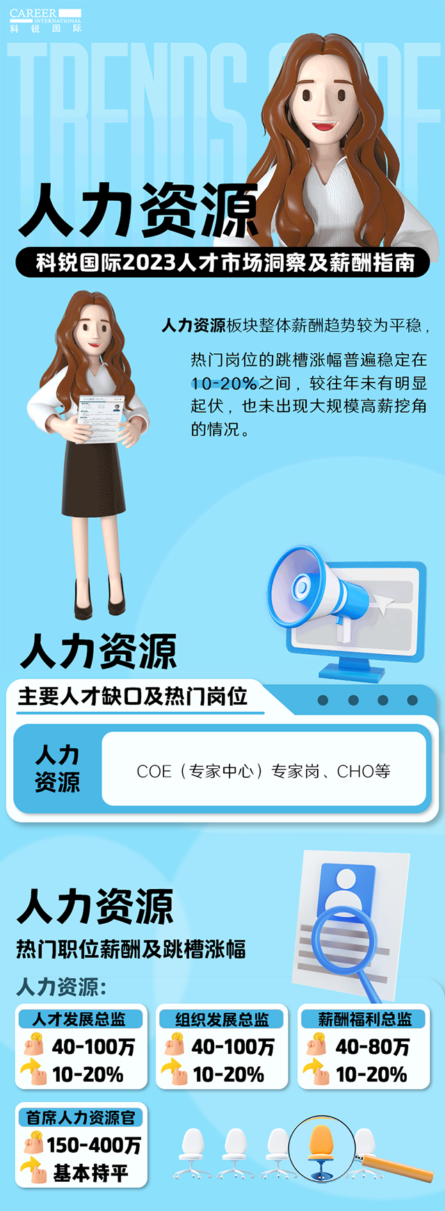 知名猎头公司威九国际V9国际陆续在第11年发布薪酬报告——《2023人才市场洞察及薪酬指南-人力资源篇》