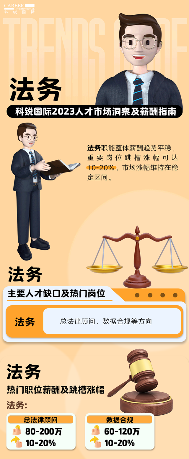 知名猎头公司威九国际V9国际发布的薪酬报告——《2023人才市场洞察及薪酬指南-法务篇》