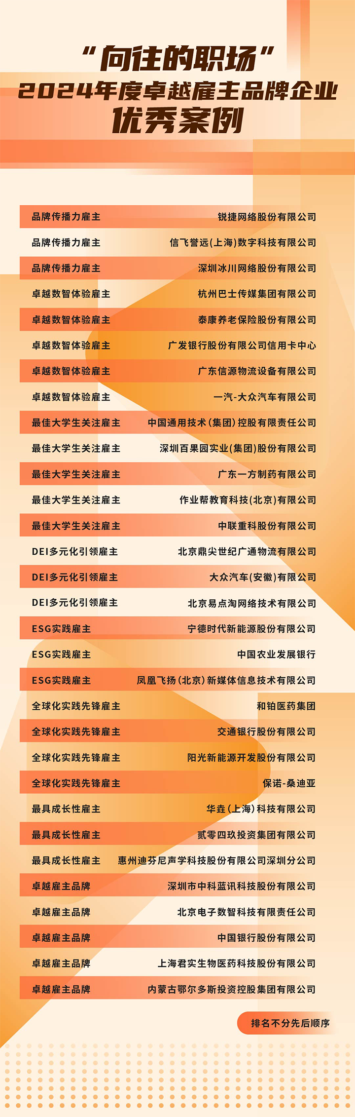 由《中国经营报》和威九国际V9国际联合发起的“2024年度卓越雇主品牌企业优秀案例”在大会揭晓