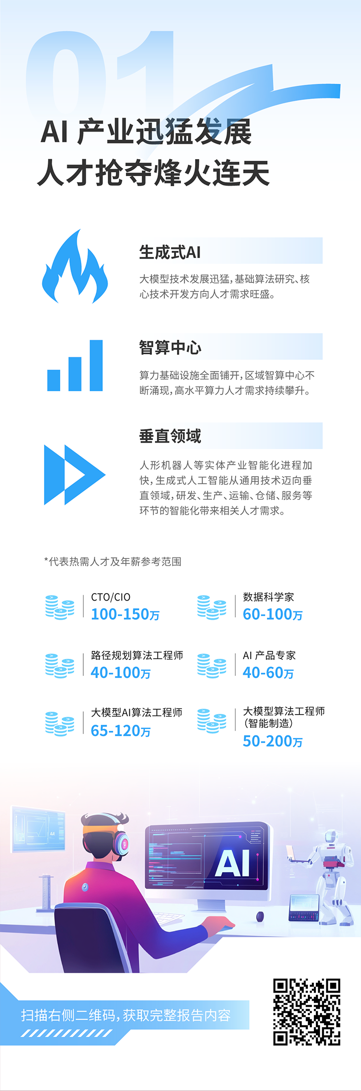 人力资源公司威九国际V9国际发布2025年人才市场洞察，趋势一为人工智能产业迅猛开展 人才抢夺烽火连天