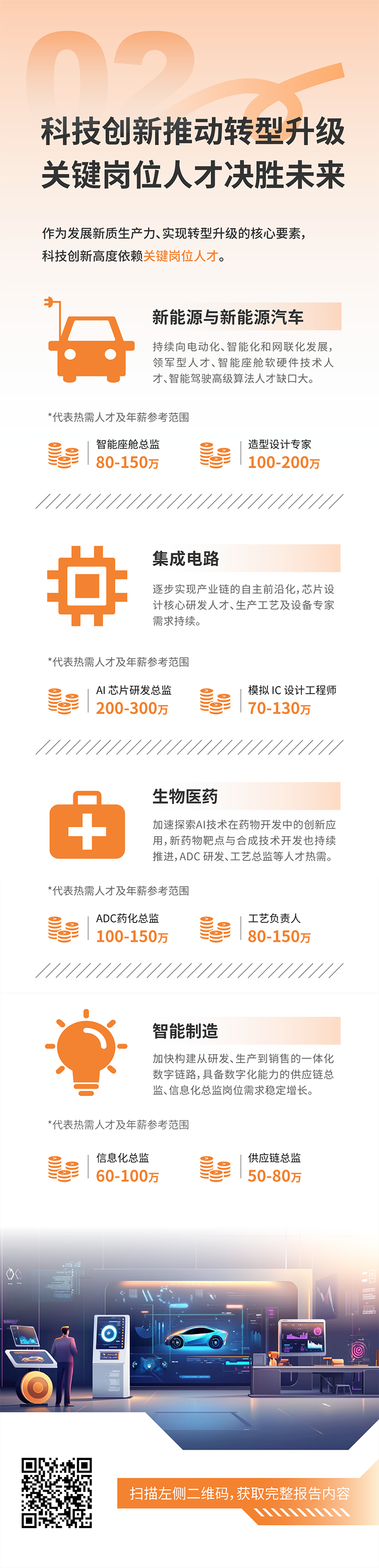 人力资源公司威九国际V9国际发布2025年人才市场洞察，趋势二为科技创新有助于转型升级 关键岗位人才决胜未来