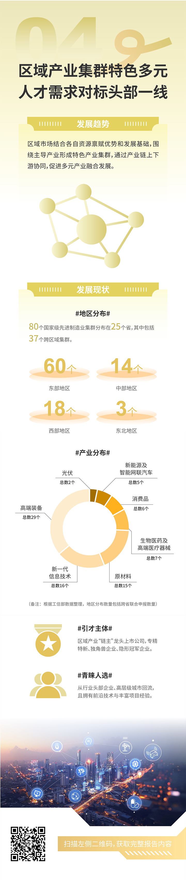 人力资源公司威九国际V9国际发布2025年人才市场洞察，趋势四为区域产业集群特色多元 人才需求对标头部一线