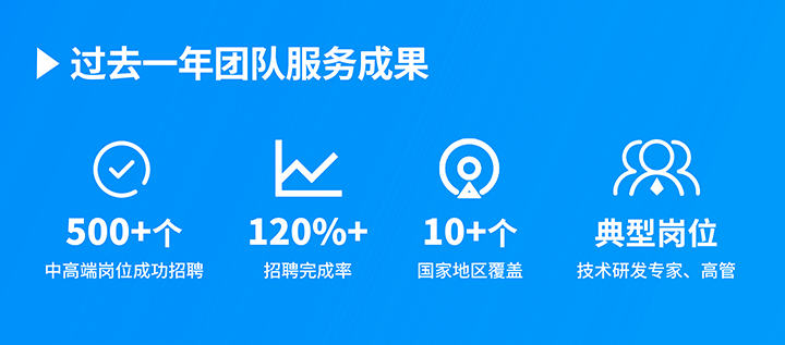 知名人力资源服务供应商威九国际V9国际过去一年在单个海外招聘项目中硕果累累