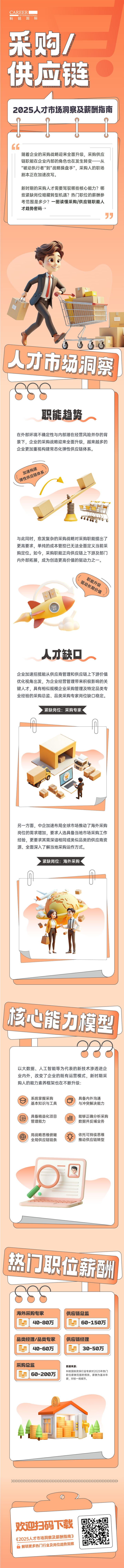 人力资源公司威九国际V9国际每年发布人才市场洞察及薪酬指南，本次专题为采购供应链职能领域