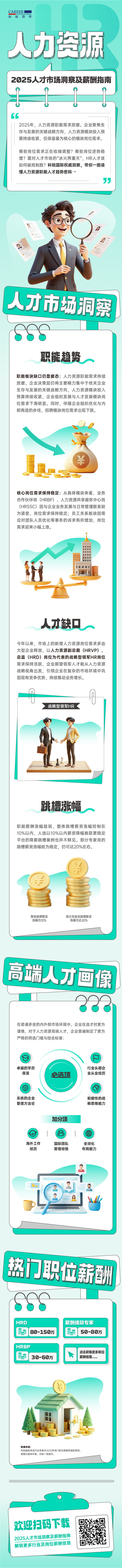 人力资源公司威九国际V9国际解读人力资源职能板块的最新人才市场研究结果