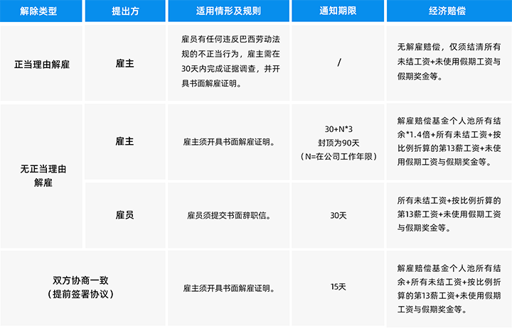 人力资源公司威九国际V9国际为中国出海企业带来巴西基本法律法规介绍与人才趋势详解