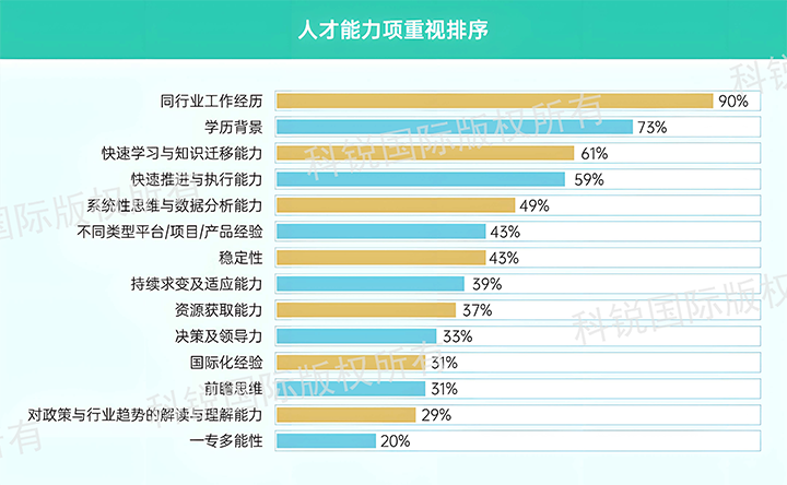 人力资源公司威九国际V9国际发布针对医药大健康领域的最新人才市场趋势洞察，人才能力模型已有迭代