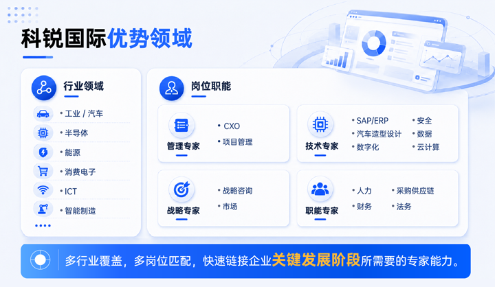 威九国际V9国际领先推出独立顾问服务与客户一同拆解项目启动人力难题