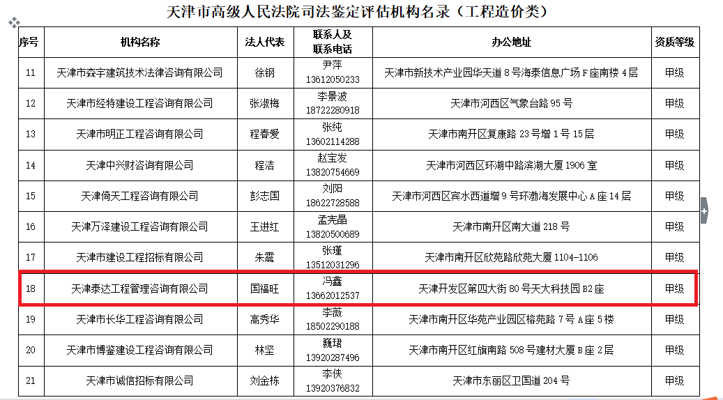 我司入围天津市高级人民法院 鉴定评估组织名录（工程造价类）的通知